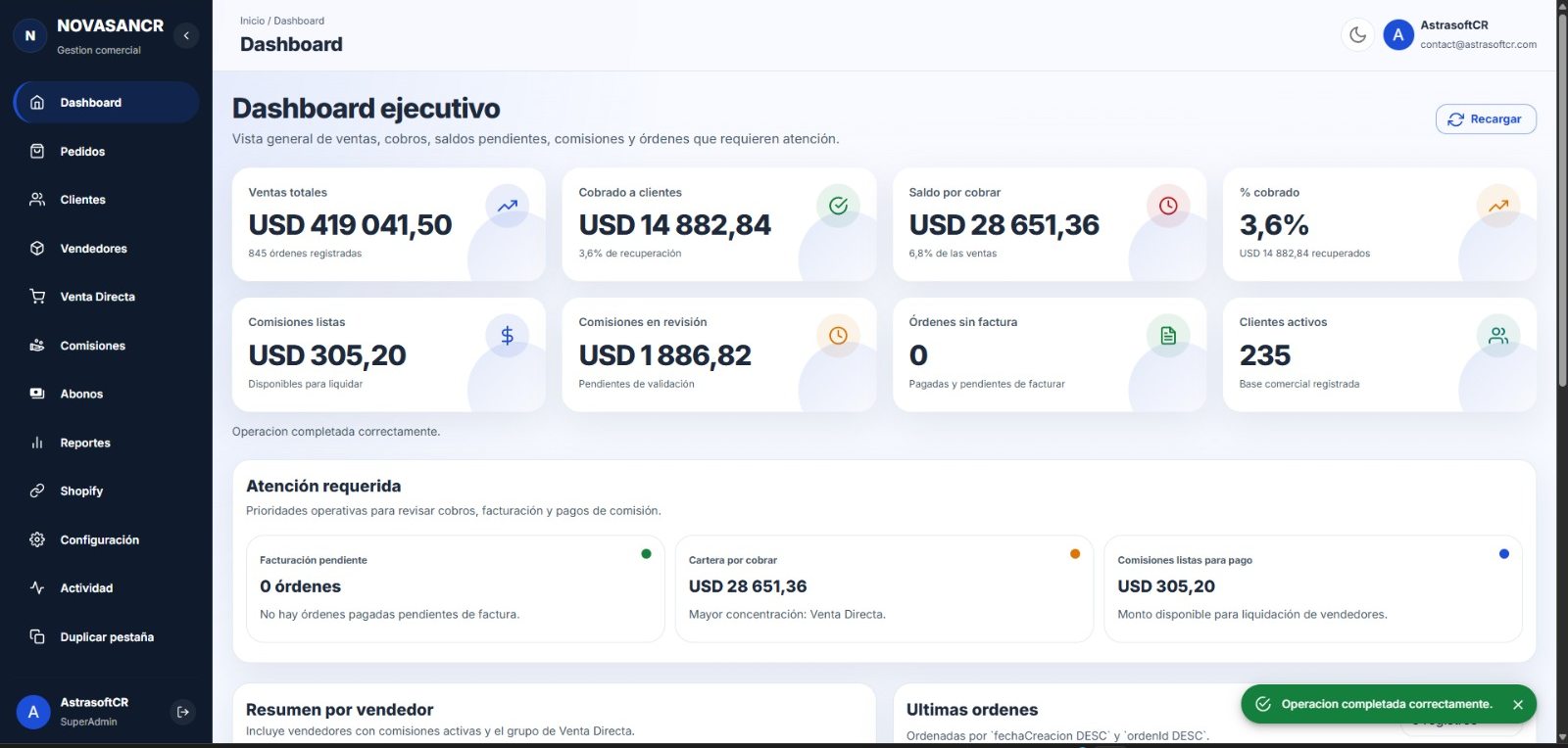 NovasanCR executive dashboard with sales, collections and commissions